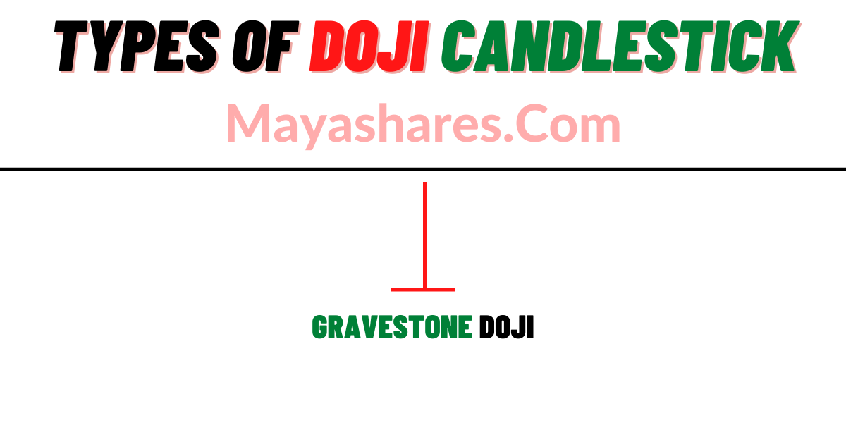 Gravestone Doji Candlestick In Hindi